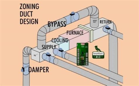 hvac duct damper problems